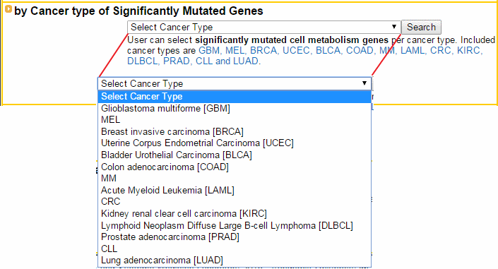 Significantly Mutated Genes