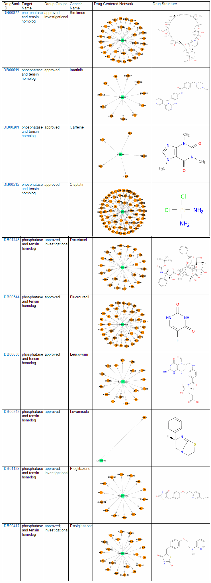 drug structure