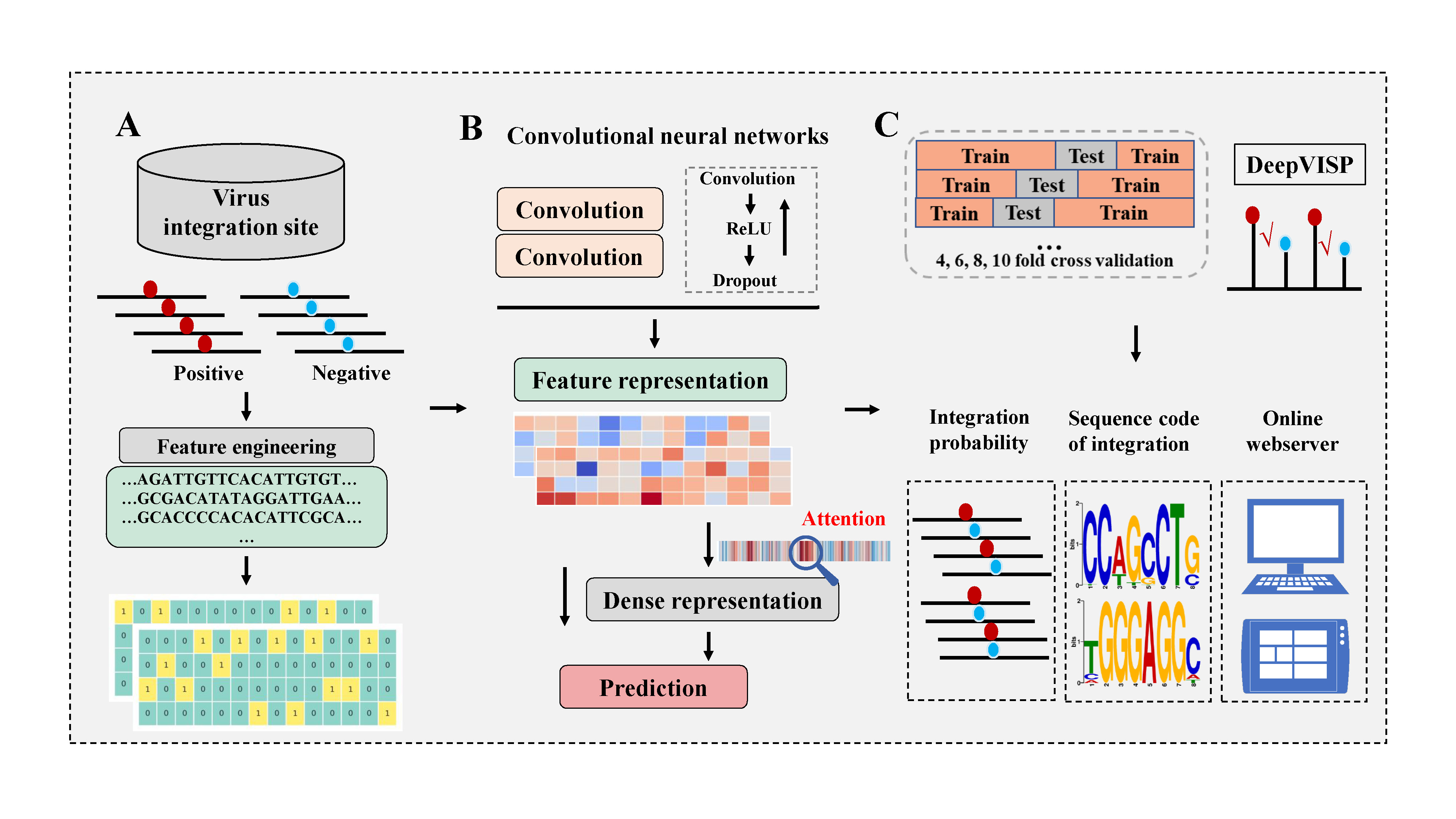 The Workflow of DeepVIS