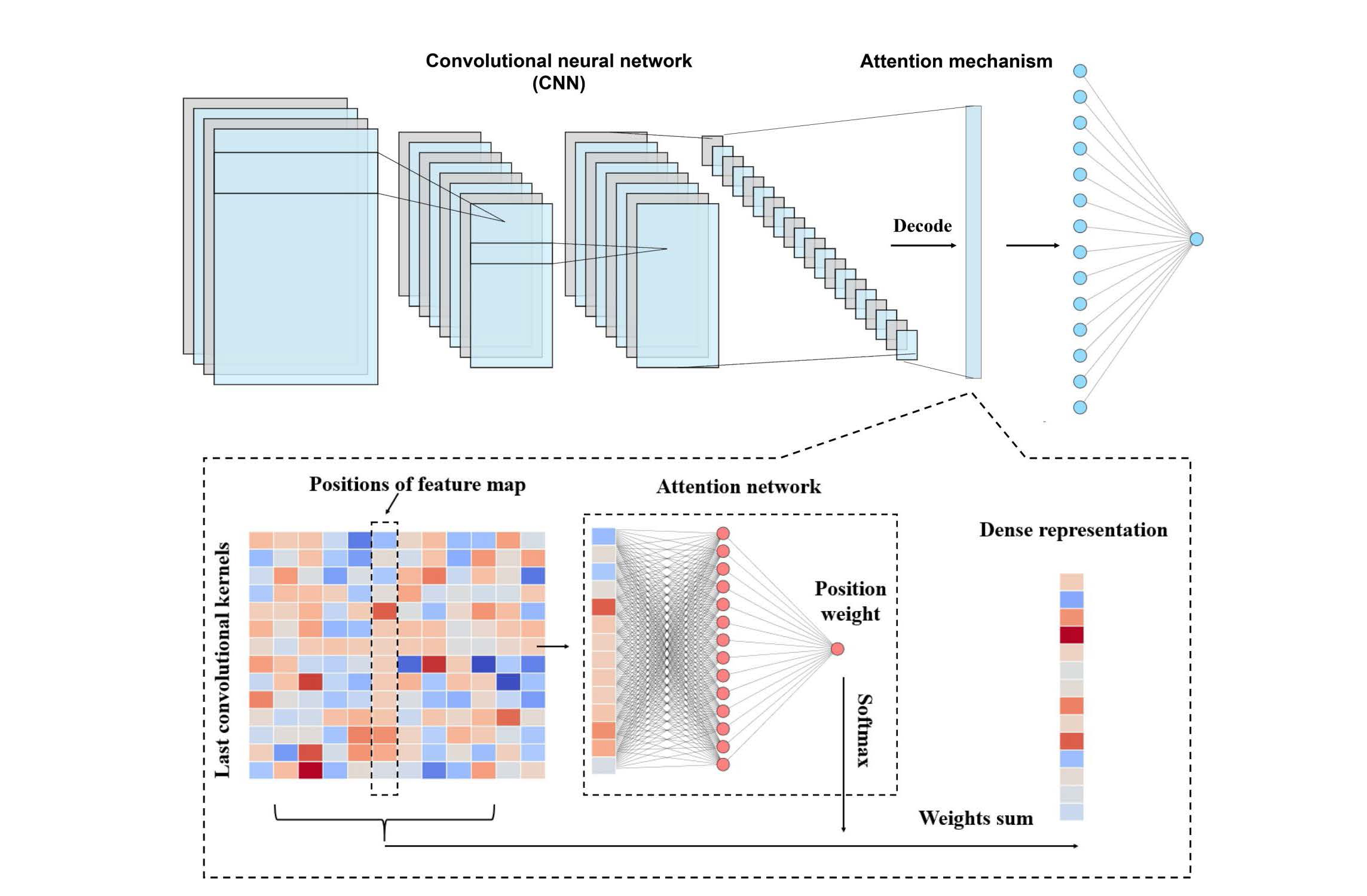 The Workflow of DeepVIS