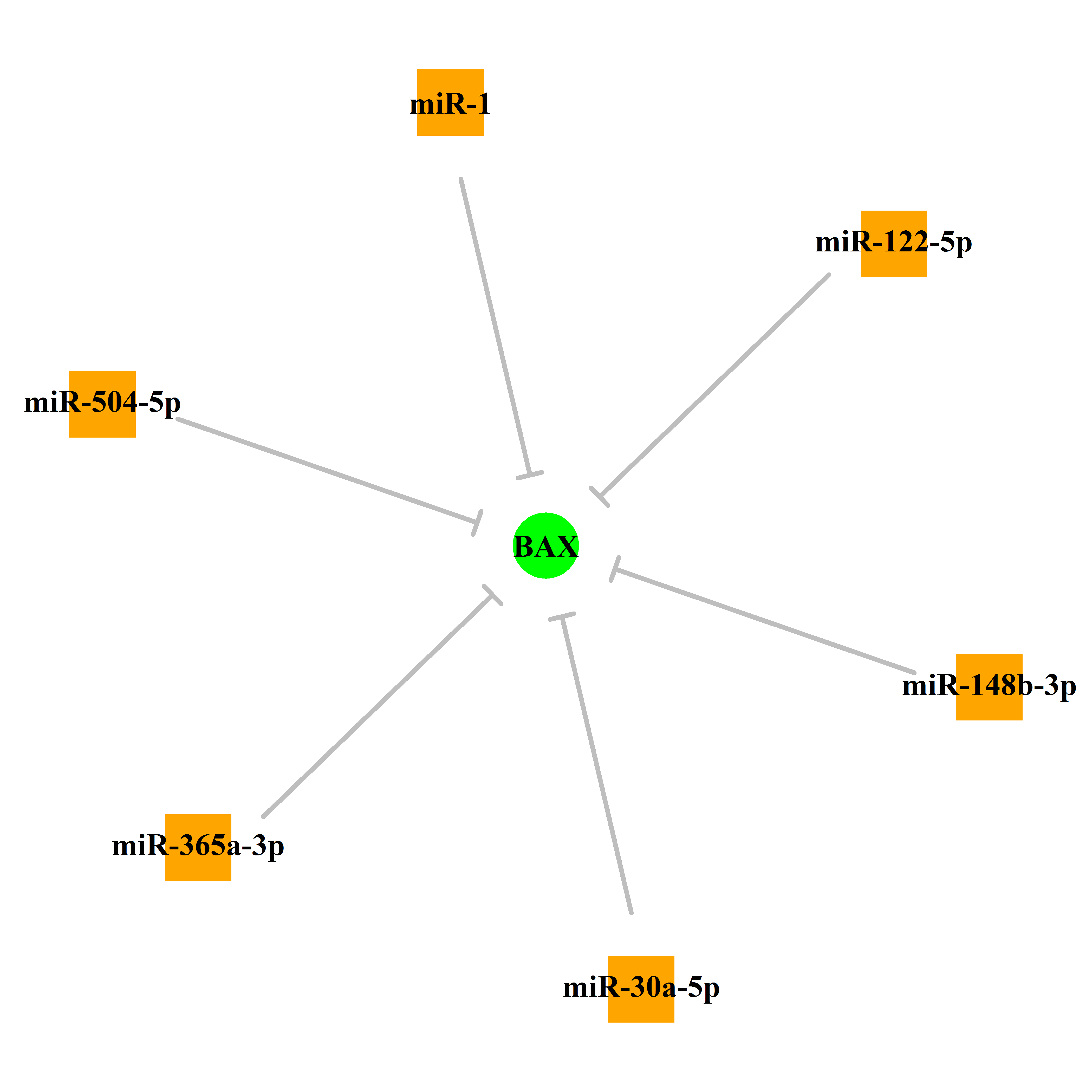 Experimentally validated miRNA-TS gene regulation information.