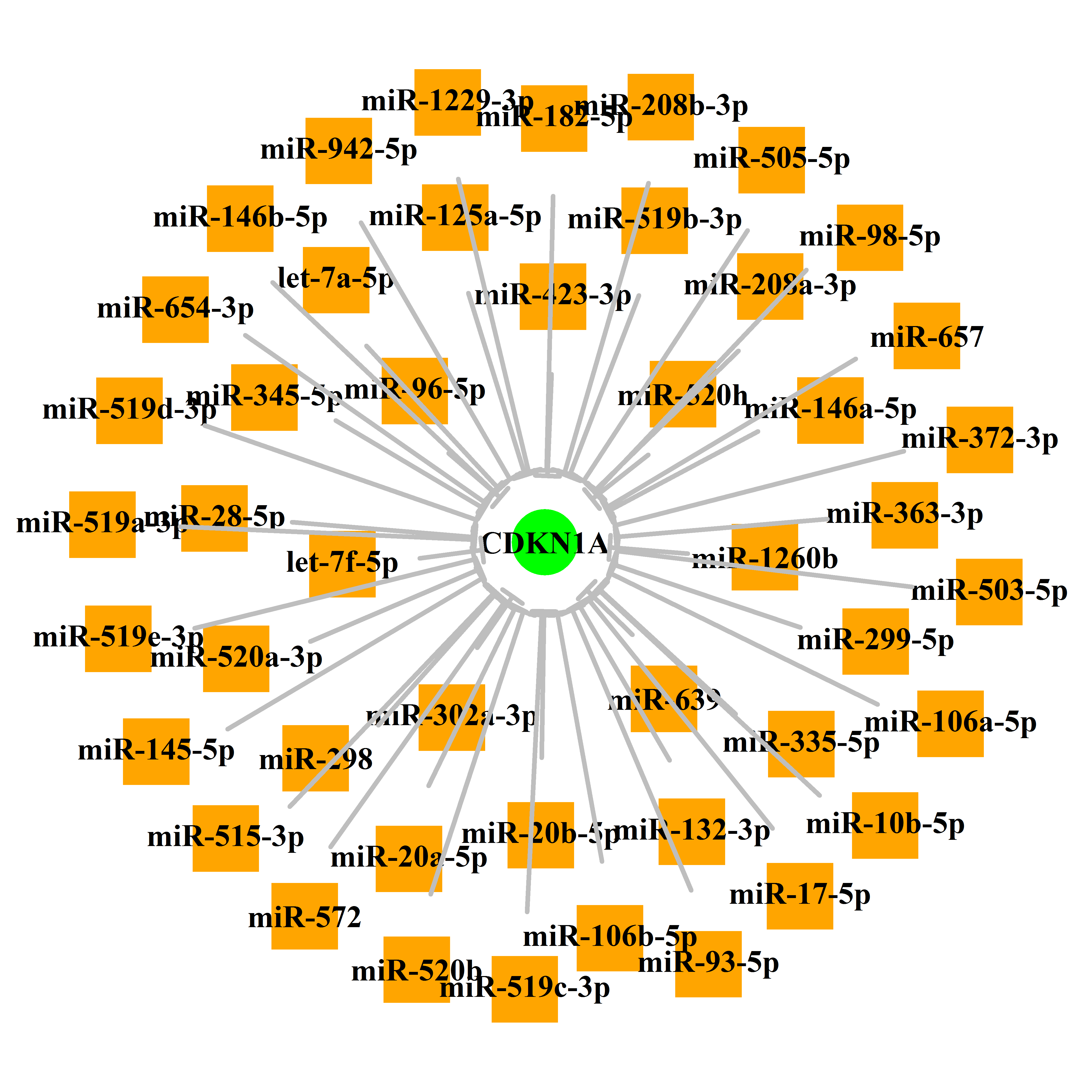 Experimentally validated miRNA-TS gene regulation information.