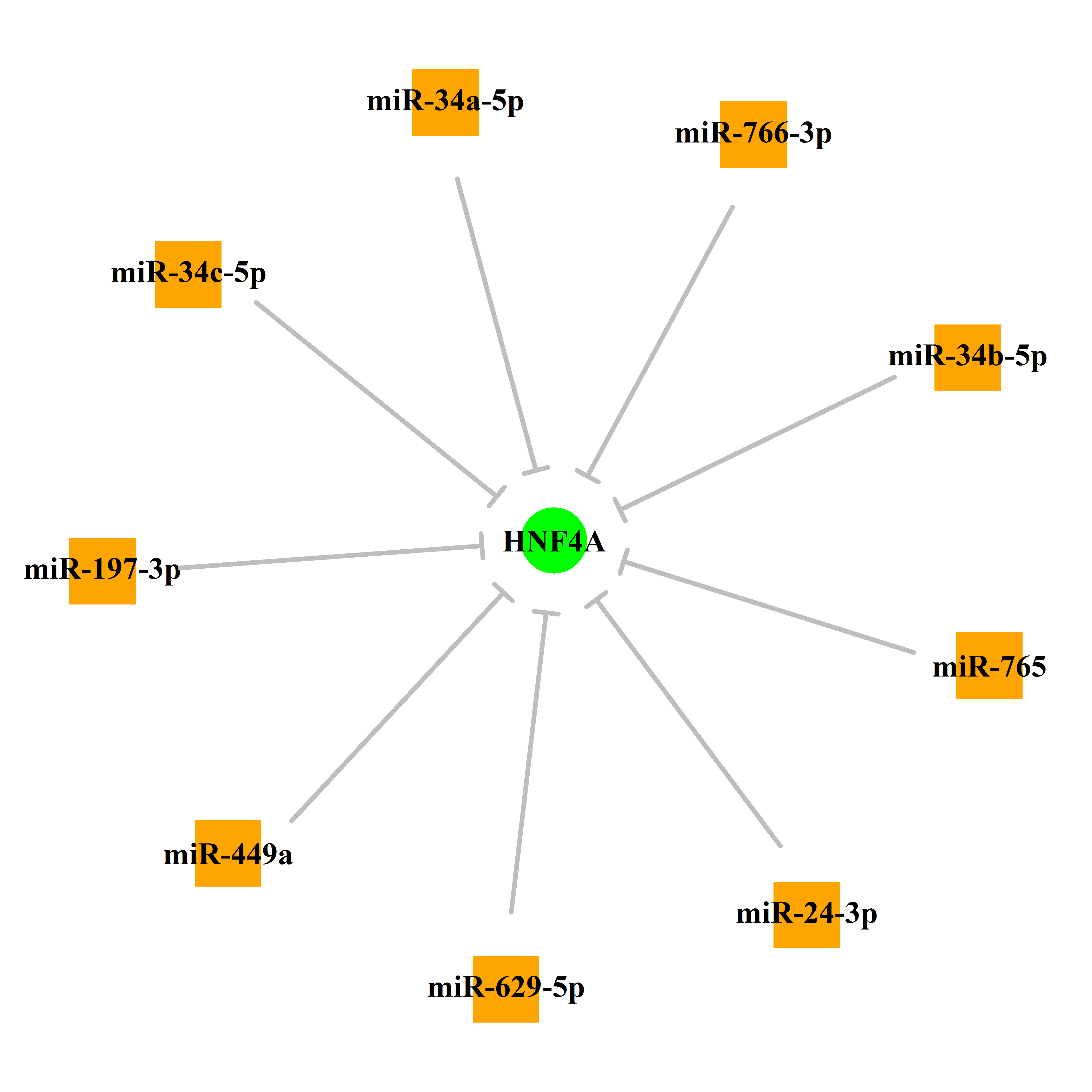 Experimentally validated miRNA-TS gene regulation information.