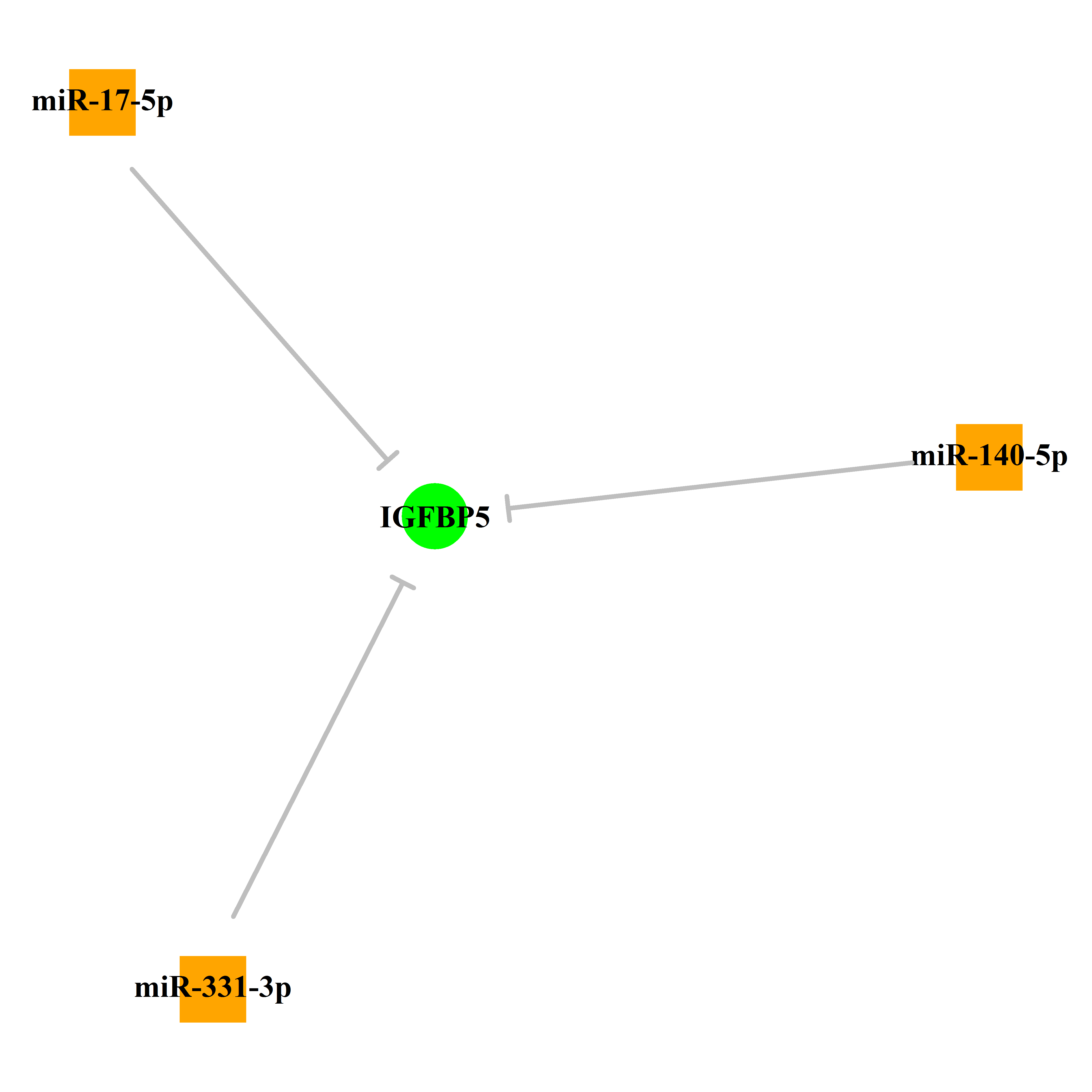 Experimentally validated miRNA-TS gene regulation information.