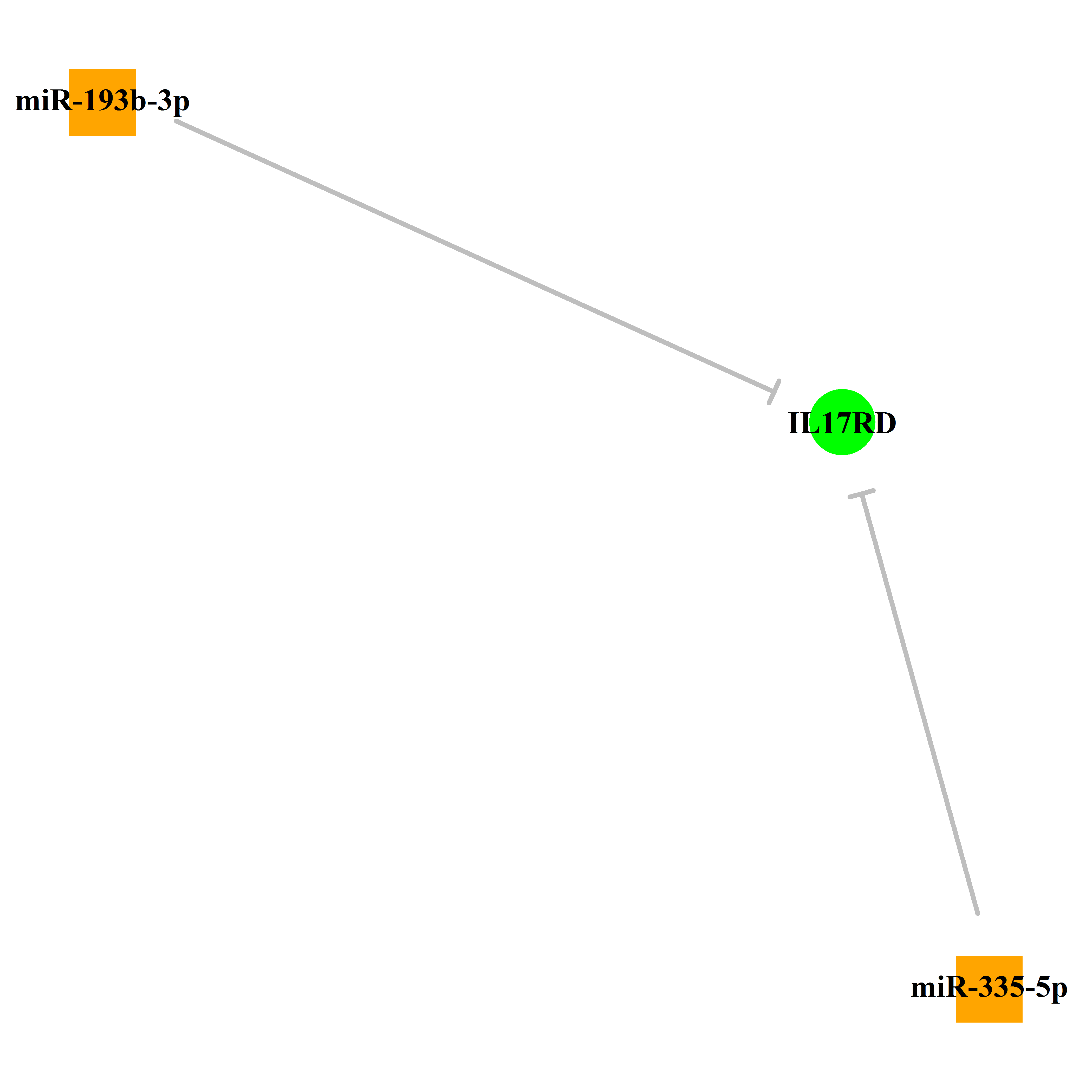 Experimentally validated miRNA-TS gene regulation information.