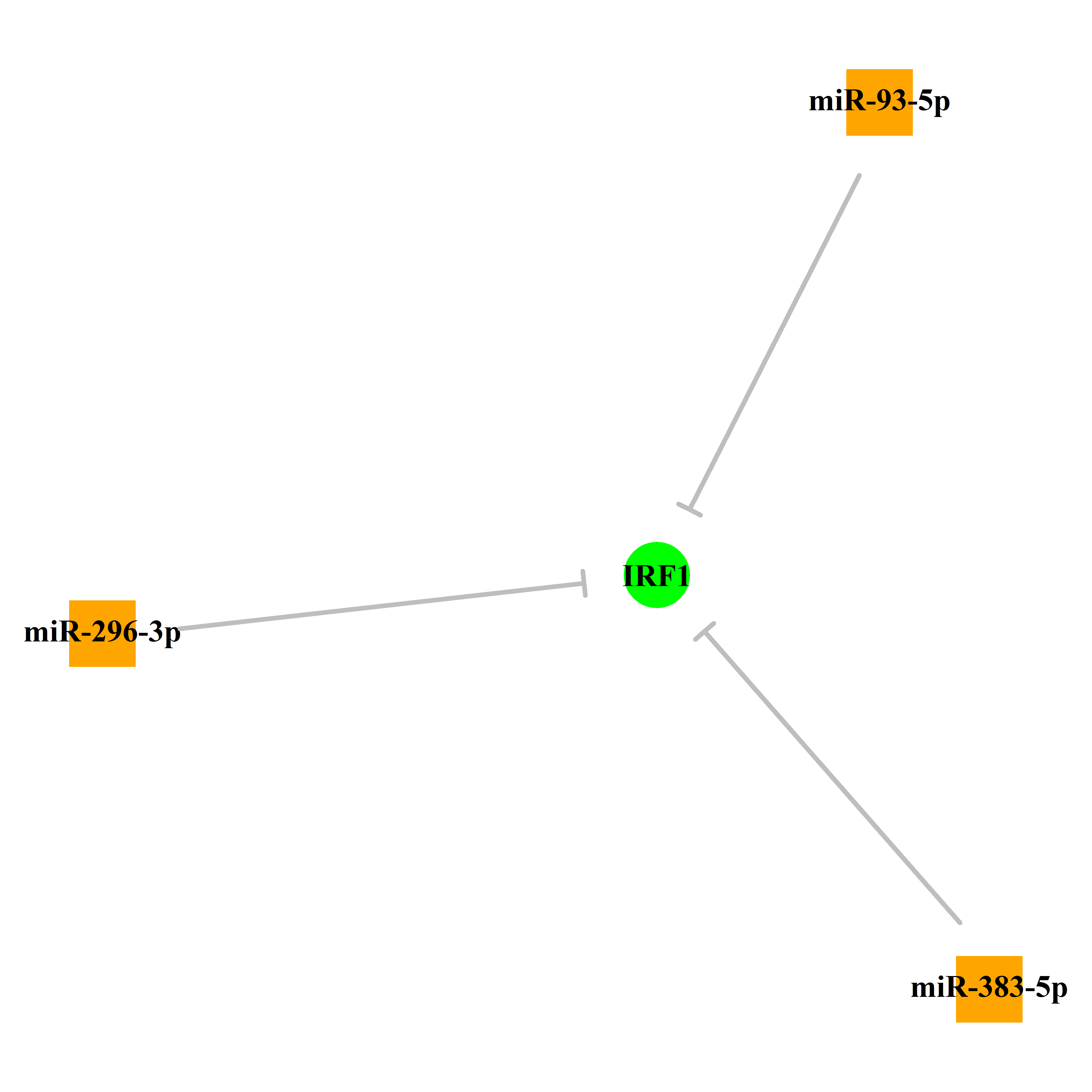 Experimentally validated miRNA-TS gene regulation information.