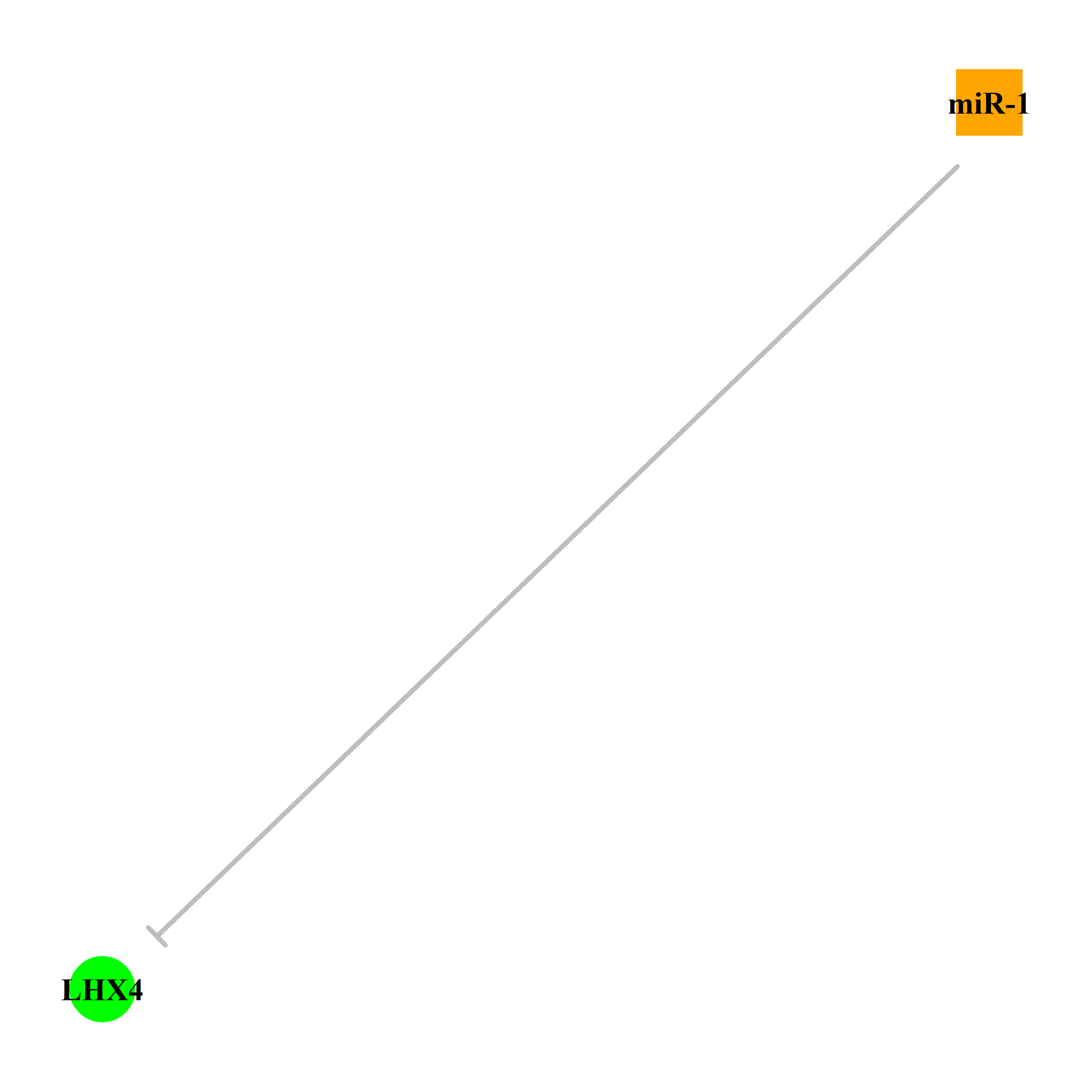 Experimentally validated miRNA-TS gene regulation information.