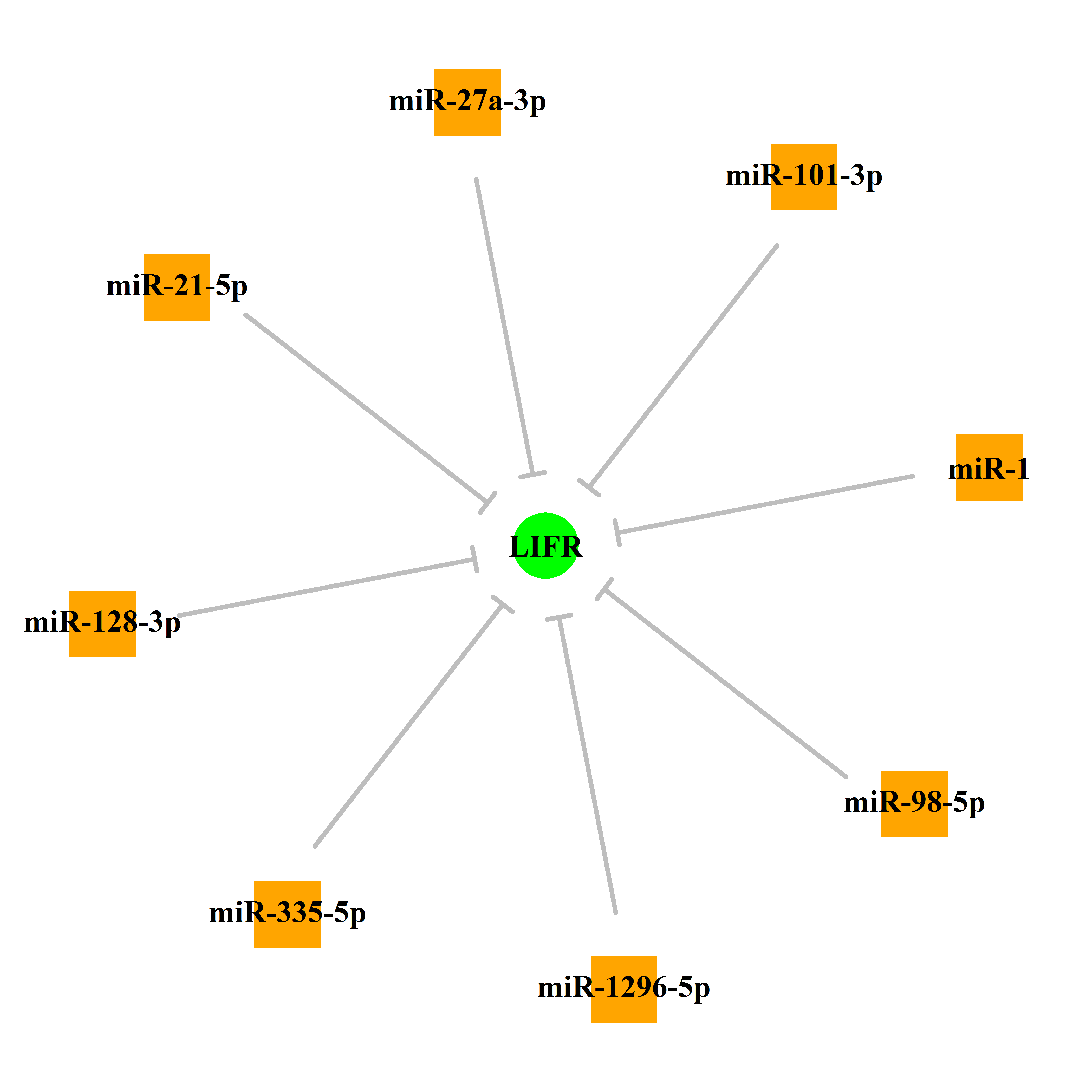 Experimentally validated miRNA-TS gene regulation information.