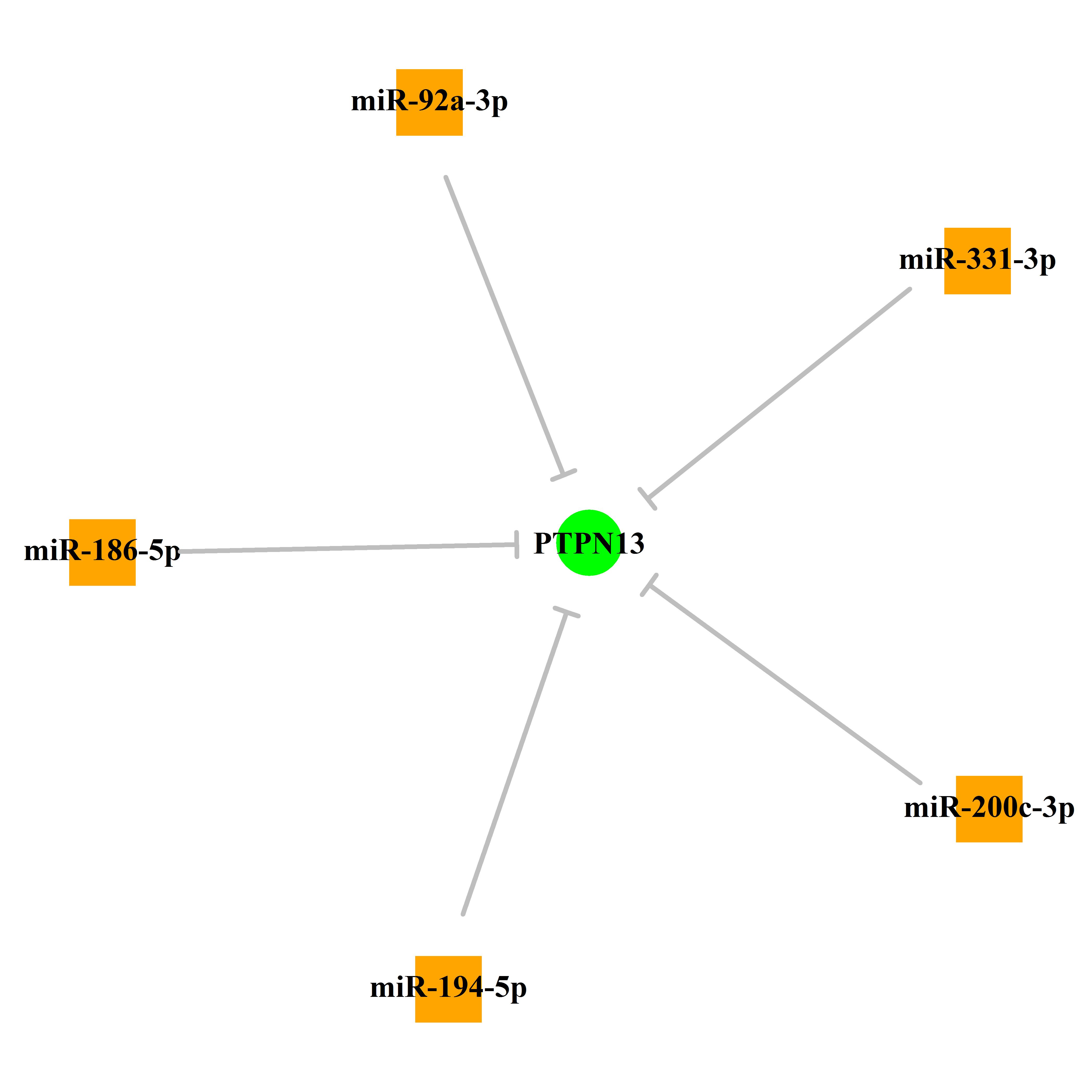 Experimentally validated miRNA-TS gene regulation information.