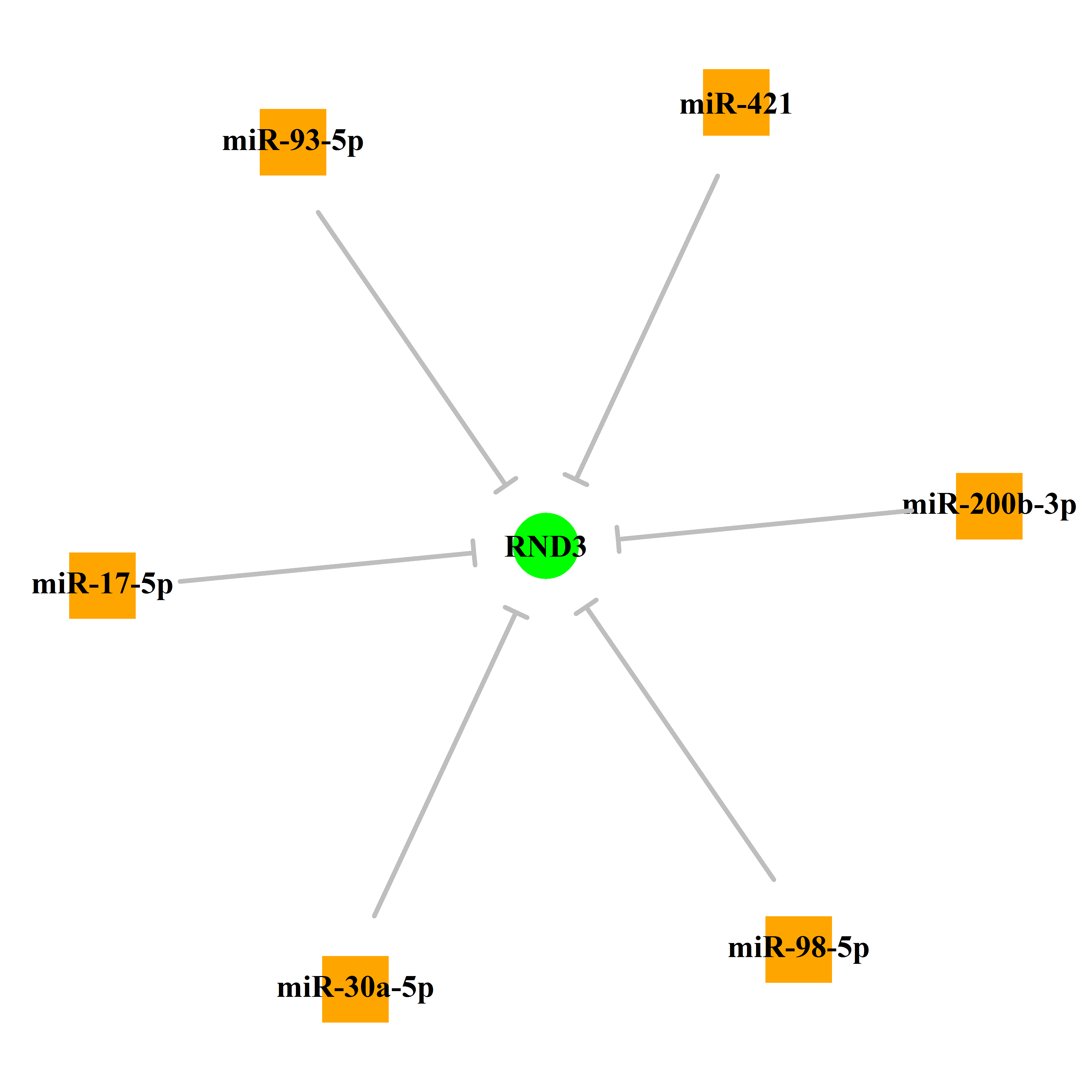 Experimentally validated miRNA-TS gene regulation information.