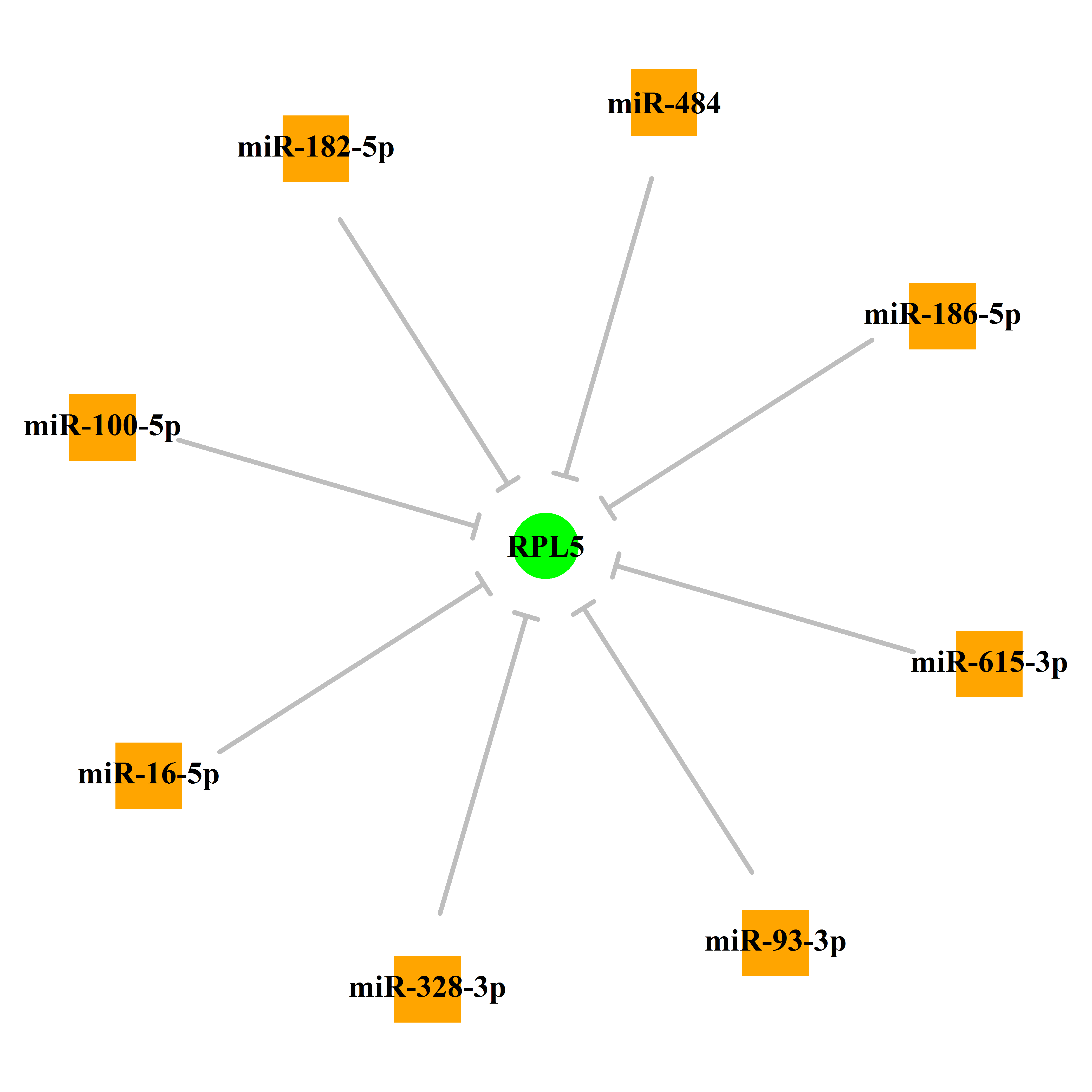 Experimentally validated miRNA-TS gene regulation information.