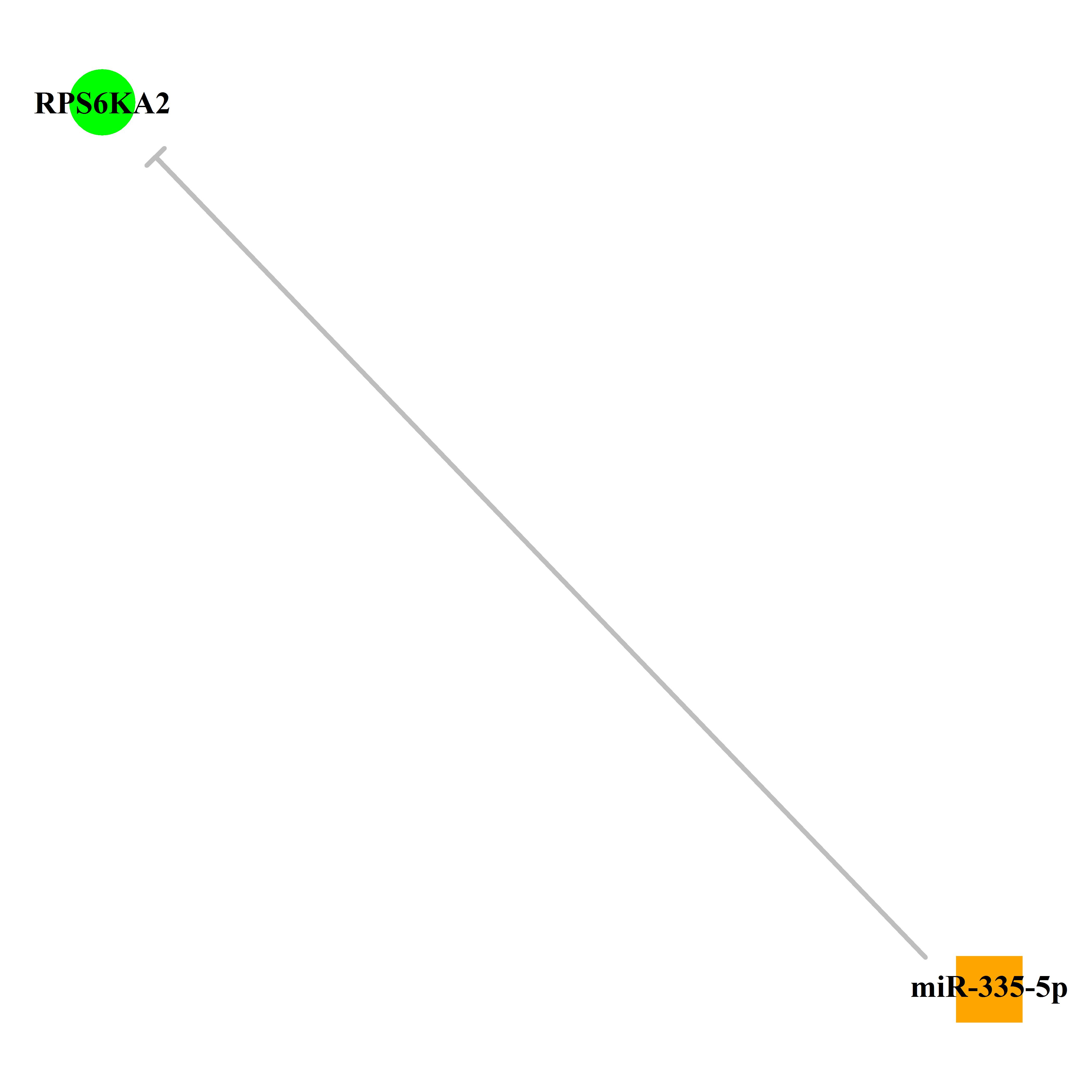 Experimentally validated miRNA-TS gene regulation information.