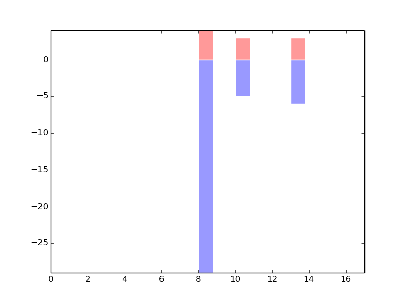 The copy number variations in 17 major cancer groups: 1; Breast, 2; Central nervous system, 3; Cervix, 4; Endometrium, 5; Haematopoietic and lymphoid_tissue, 6; Kidney, 7; Large intestine, 8; Liver, 9; Lung, 10; NS, 11; Ovary, 12; Pancreas, 13; Prostate, 14; Skin, 15; Stomach, 16; Thyroid, 17; Urinary tract