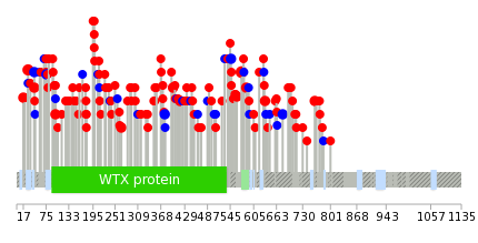 We used uniprot protein structure data from ensemble BioMart database. The size of circle shows the relative mutation number.