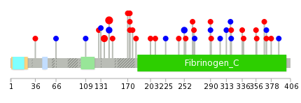 We used uniprot protein structure data from ensemble BioMart database. The size of circle shows the relative mutation number.