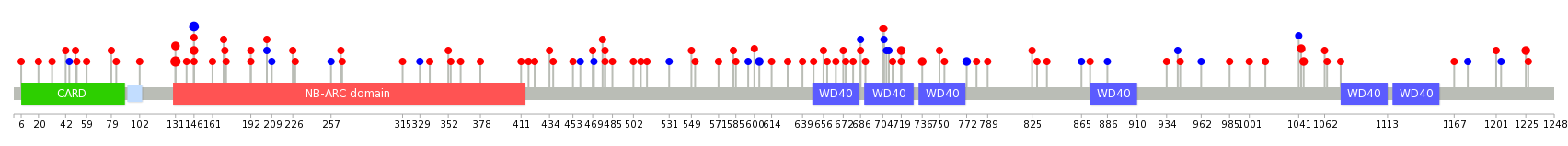 We used uniprot protein structure data from ensemble BioMart database. The size of circle shows the relative mutation number.