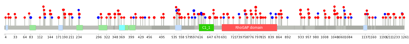 We used uniprot protein structure data from ensemble BioMart database. The size of circle shows the relative mutation number.