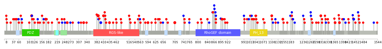 We used uniprot protein structure data from ensemble BioMart database. The size of circle shows the relative mutation number.