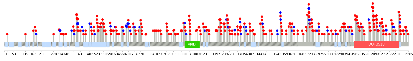 We used uniprot protein structure data from ensemble BioMart database. The size of circle shows the relative mutation number.