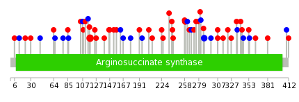 We used uniprot protein structure data from ensemble BioMart database. The size of circle shows the relative mutation number.