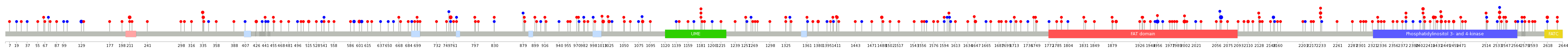 We used uniprot protein structure data from ensemble BioMart database. The size of circle shows the relative mutation number.