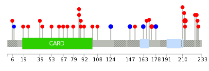 We used uniprot protein structure data from ensemble BioMart database. The size of circle shows the relative mutation number.