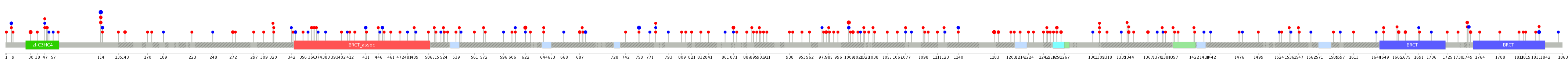 We used uniprot protein structure data from ensemble BioMart database. The size of circle shows the relative mutation number.