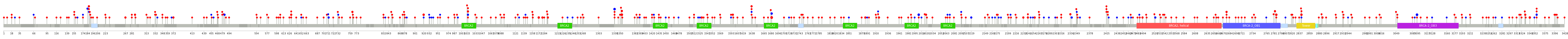 We used uniprot protein structure data from ensemble BioMart database. The size of circle shows the relative mutation number.