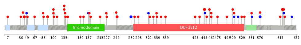 We used uniprot protein structure data from ensemble BioMart database. The size of circle shows the relative mutation number.