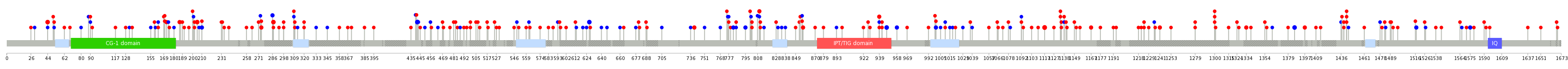 We used uniprot protein structure data from ensemble BioMart database. The size of circle shows the relative mutation number.