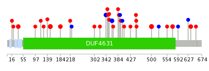 We used uniprot protein structure data from ensemble BioMart database. The size of circle shows the relative mutation number.