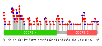 We used uniprot protein structure data from ensemble BioMart database. The size of circle shows the relative mutation number.