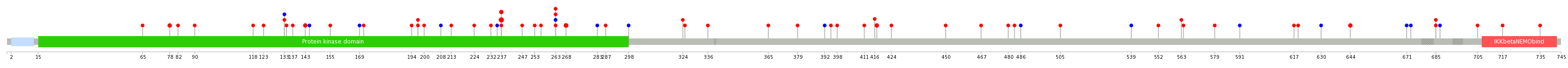 We used uniprot protein structure data from ensemble BioMart database. The size of circle shows the relative mutation number.