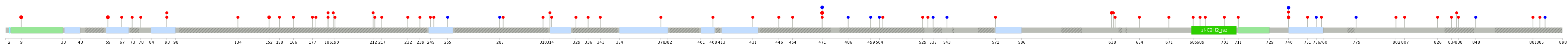 We used uniprot protein structure data from ensemble BioMart database. The size of circle shows the relative mutation number.