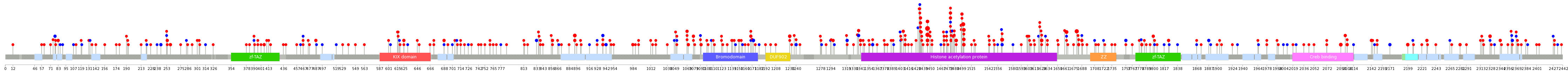 We used uniprot protein structure data from ensemble BioMart database. The size of circle shows the relative mutation number.