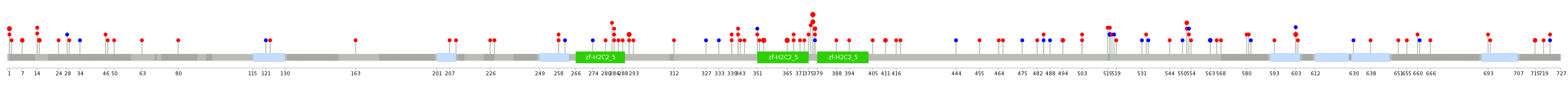 We used uniprot protein structure data from ensemble BioMart database. The size of circle shows the relative mutation number.