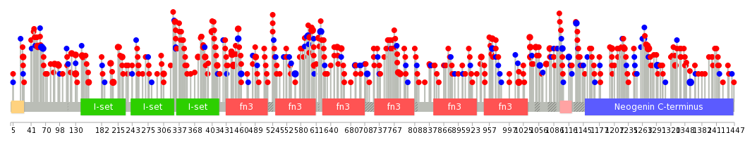 We used uniprot protein structure data from ensemble BioMart database. The size of circle shows the relative mutation number.