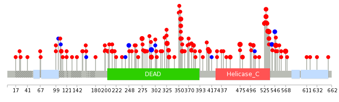 We used uniprot protein structure data from ensemble BioMart database. The size of circle shows the relative mutation number.