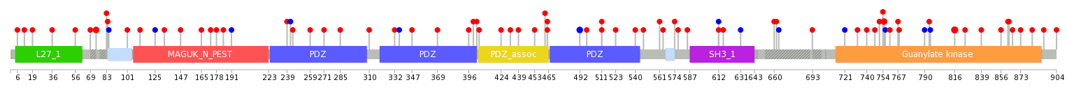 We used uniprot protein structure data from ensemble BioMart database. The size of circle shows the relative mutation number.