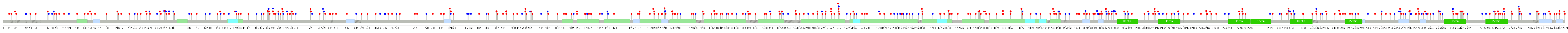 We used uniprot protein structure data from ensemble BioMart database. The size of circle shows the relative mutation number.