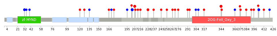 We used uniprot protein structure data from ensemble BioMart database. The size of circle shows the relative mutation number.