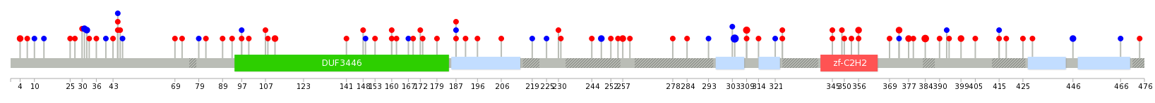 We used uniprot protein structure data from ensemble BioMart database. The size of circle shows the relative mutation number.