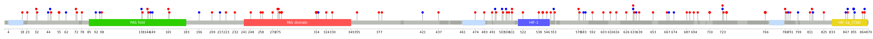 We used uniprot protein structure data from ensemble BioMart database. The size of circle shows the relative mutation number.