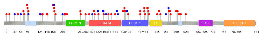 We used uniprot protein structure data from ensemble BioMart database. The size of circle shows the relative mutation number.