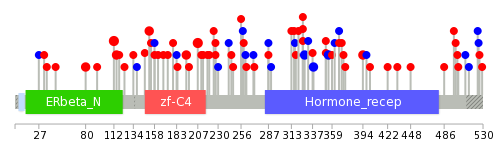 We used uniprot protein structure data from ensemble BioMart database. The size of circle shows the relative mutation number.