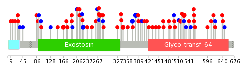 We used uniprot protein structure data from ensemble BioMart database. The size of circle shows the relative mutation number.