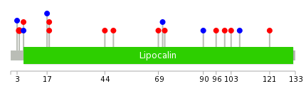 We used uniprot protein structure data from ensemble BioMart database. The size of circle shows the relative mutation number.