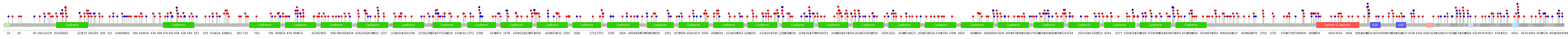 We used uniprot protein structure data from ensemble BioMart database. The size of circle shows the relative mutation number.