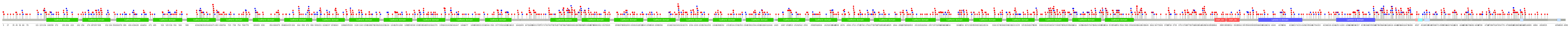 We used uniprot protein structure data from ensemble BioMart database. The size of circle shows the relative mutation number.