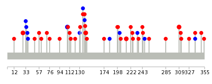 We used uniprot protein structure data from ensemble BioMart database. The size of circle shows the relative mutation number.